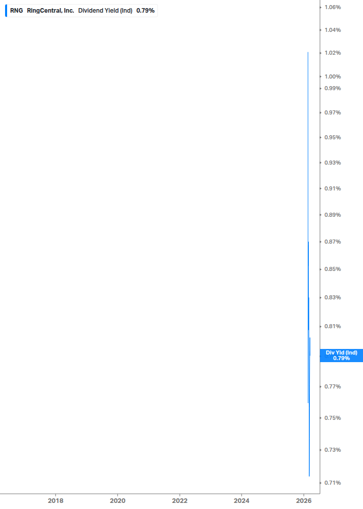 Dividend Safety Chart