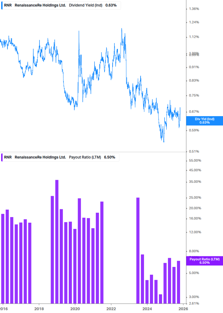 Dividend Safety Chart