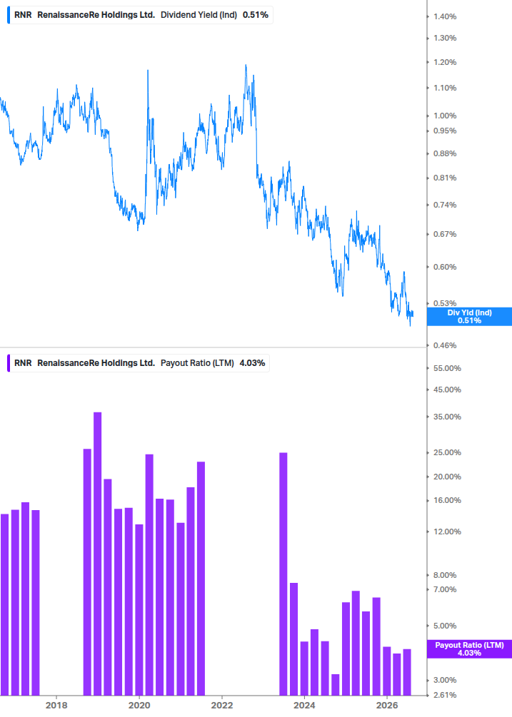 Dividend Safety Chart