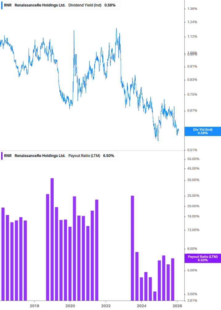 Dividend Safety Chart