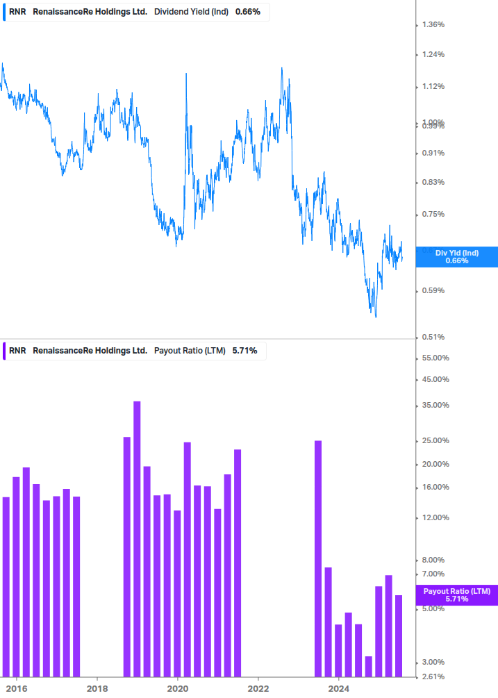 Dividend Safety Chart