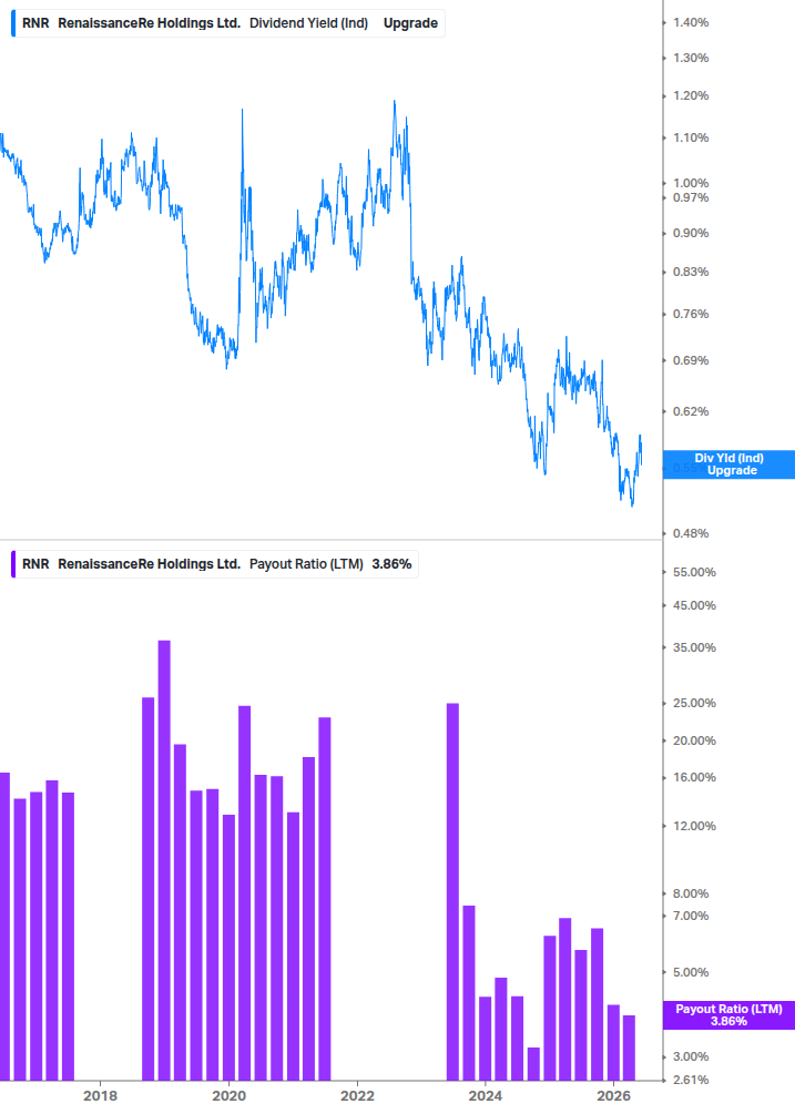 Dividend Safety Chart