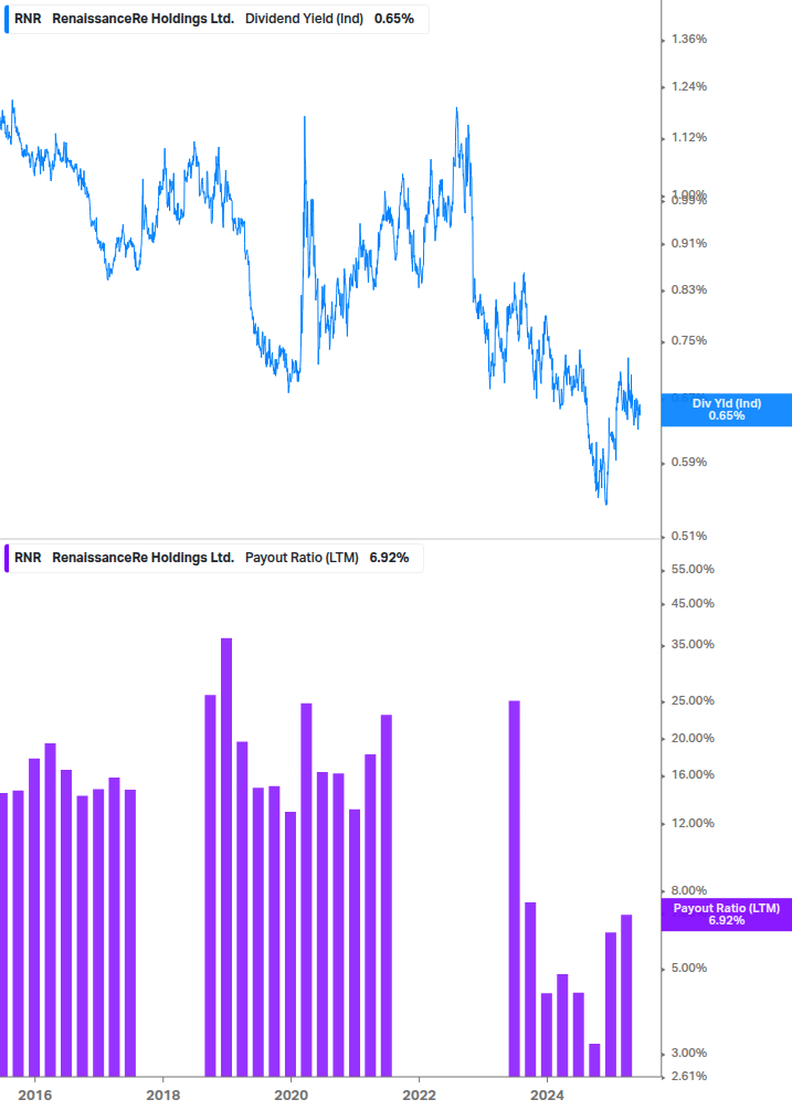 Dividend Safety Chart