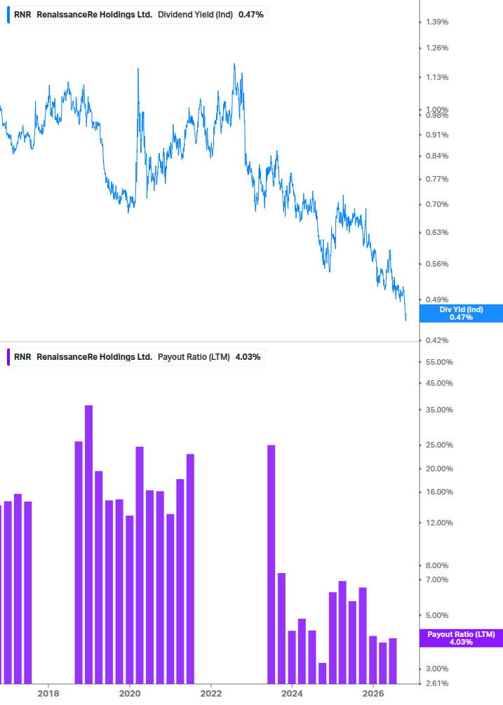 Dividend Safety Chart