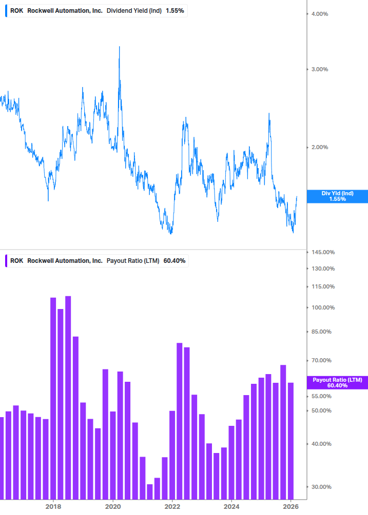 Dividend Safety Chart