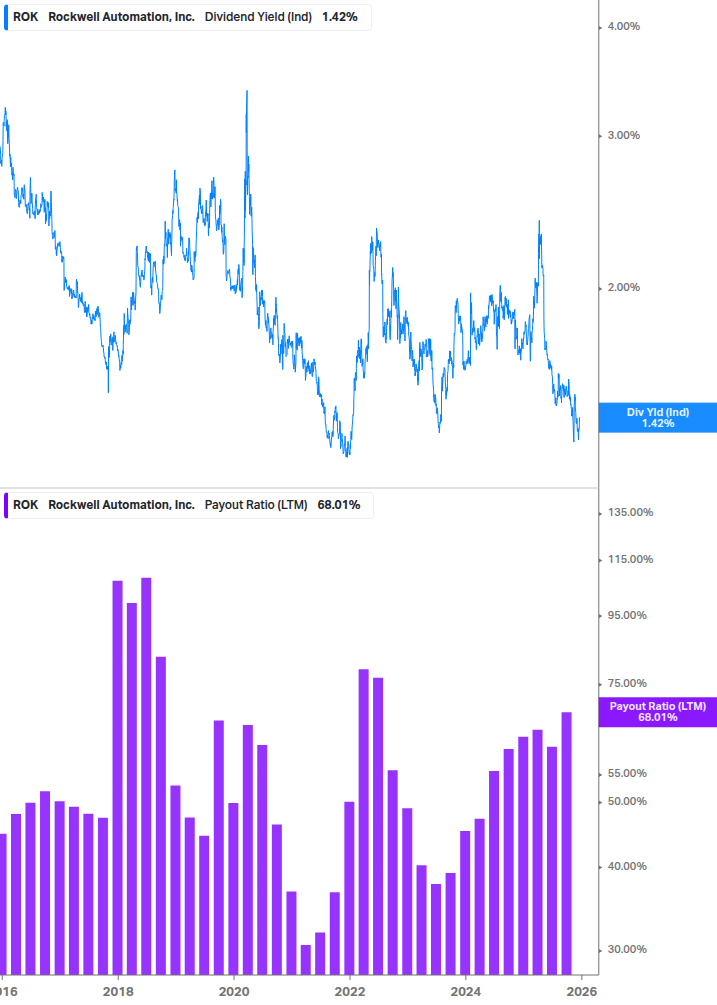 Dividend Safety Chart