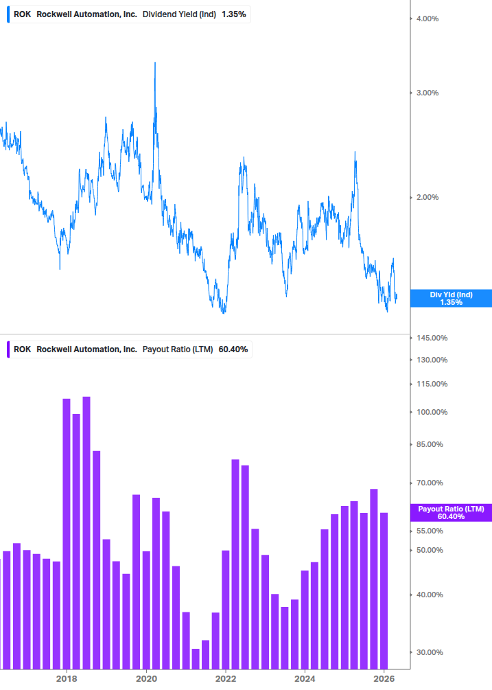 Dividend Safety Chart