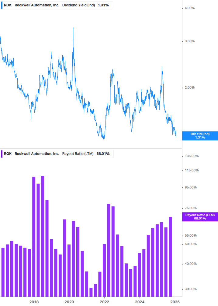 Dividend Safety Chart
