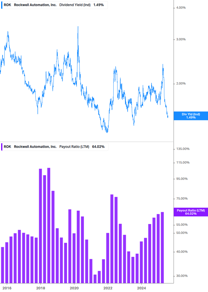 Dividend Safety Chart
