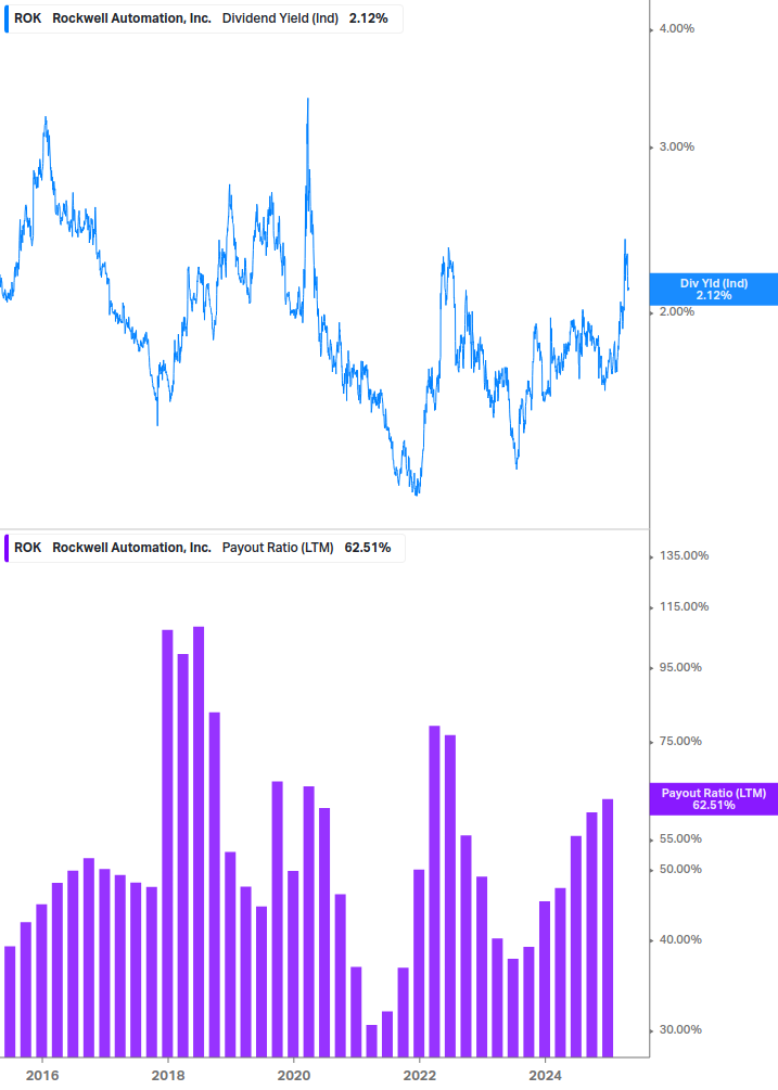 Dividend Safety Chart