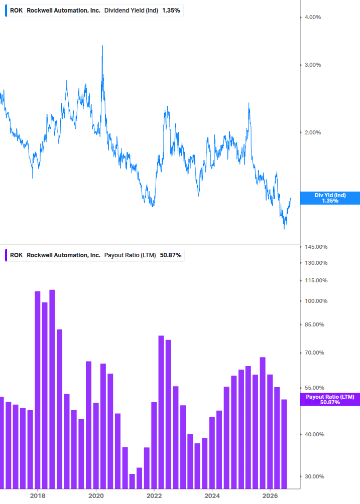 Dividend Safety Chart