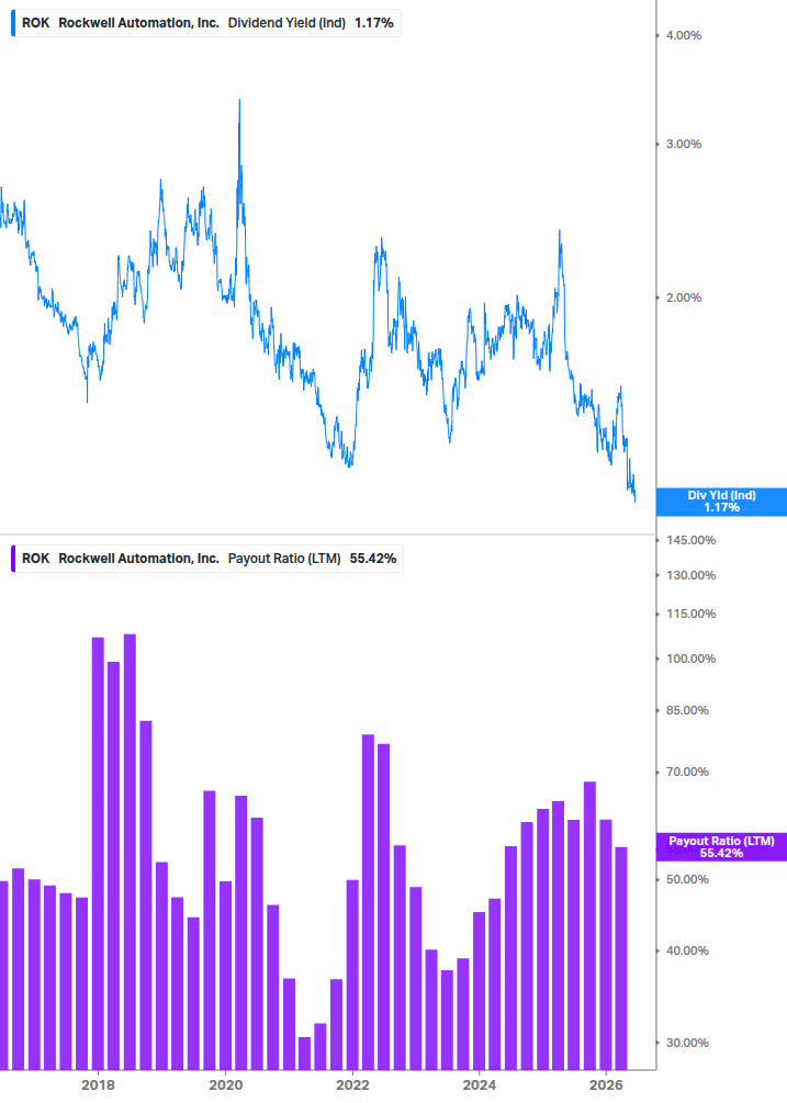 Dividend Safety Chart