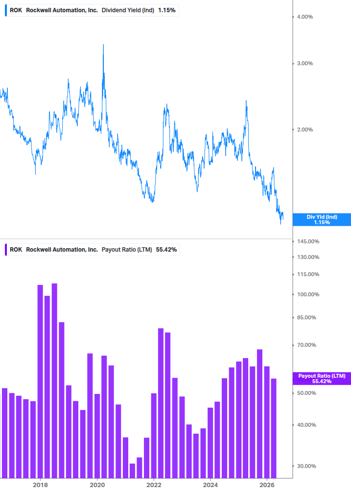 Dividend Safety Chart