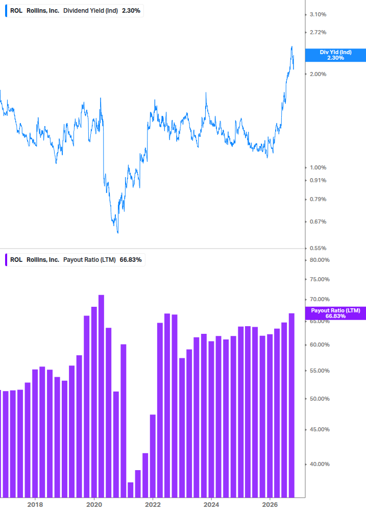 Dividend Safety Chart