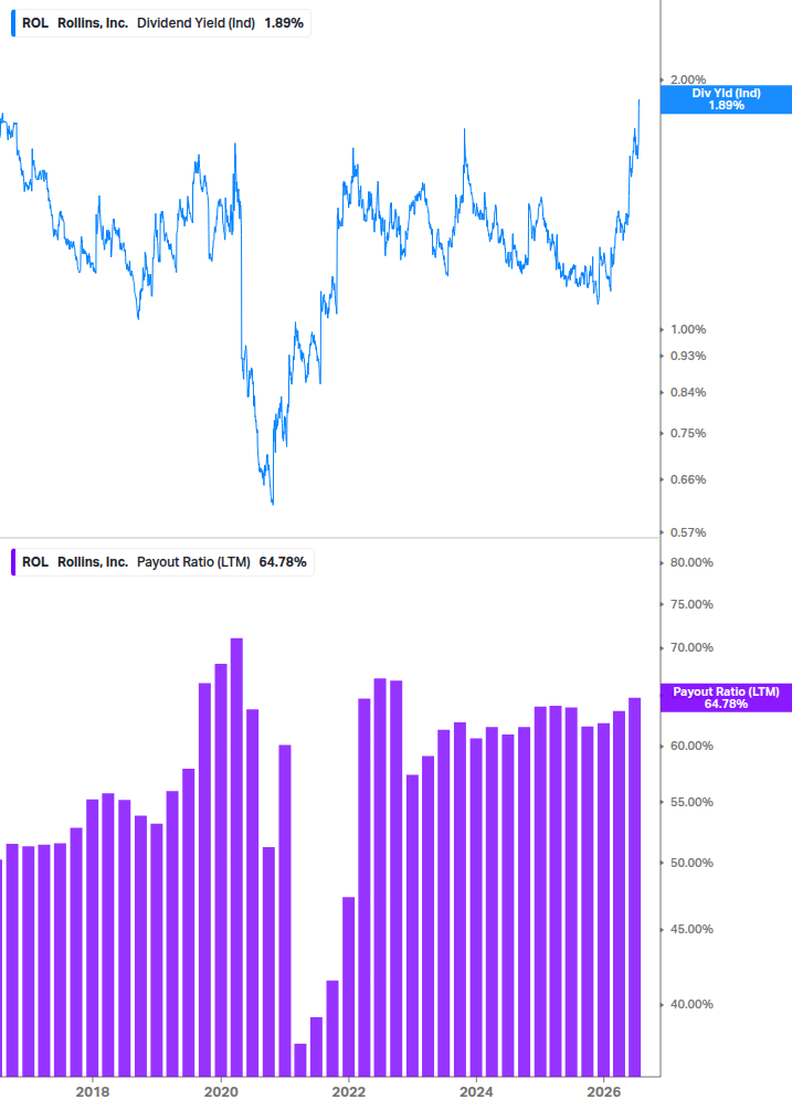 Dividend Safety Chart