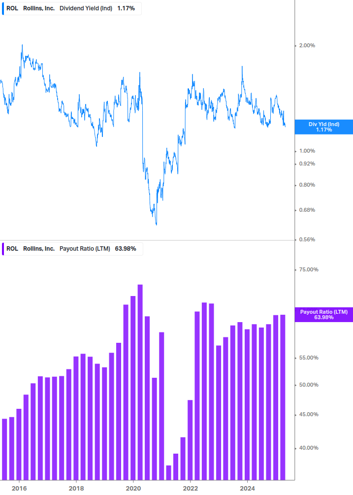 Dividend Safety Chart