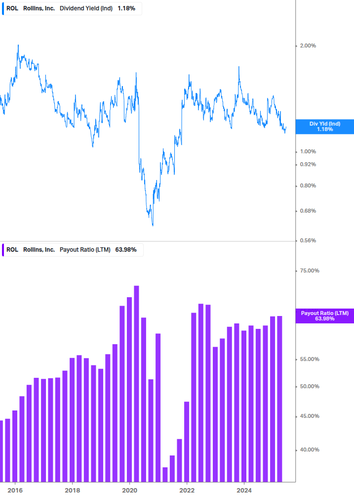 Dividend Safety Chart