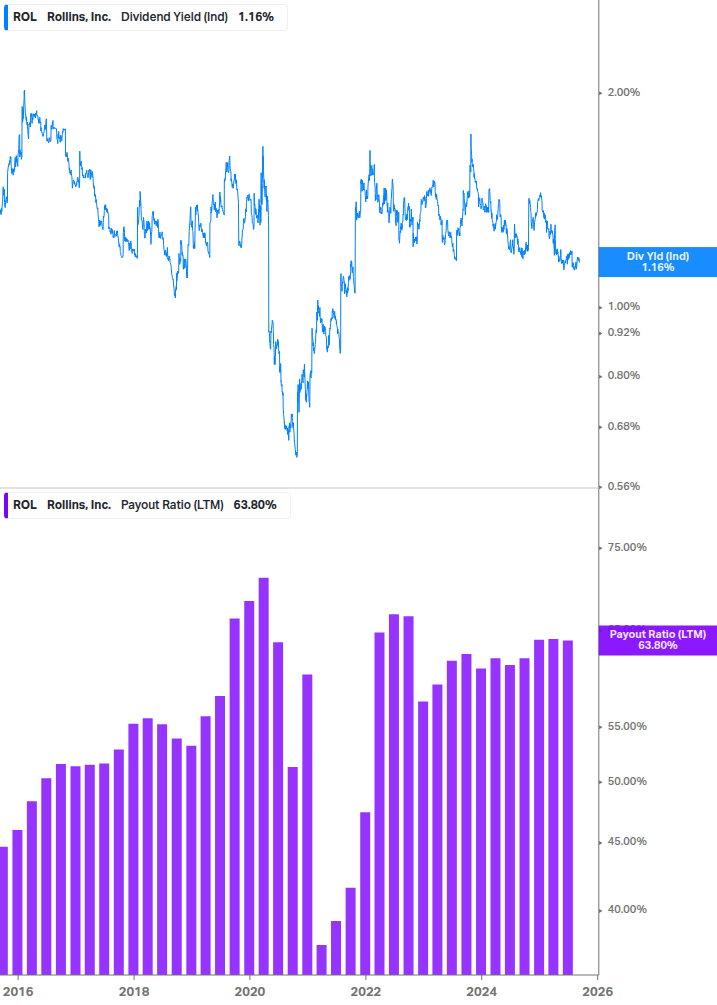 Dividend Safety Chart