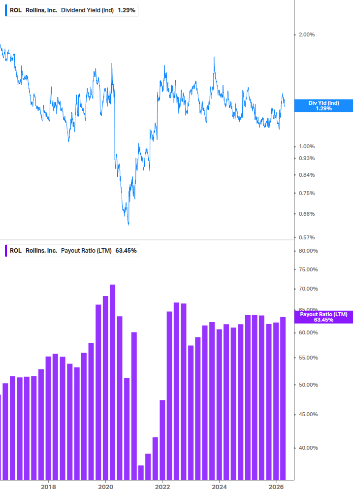 Dividend Safety Chart
