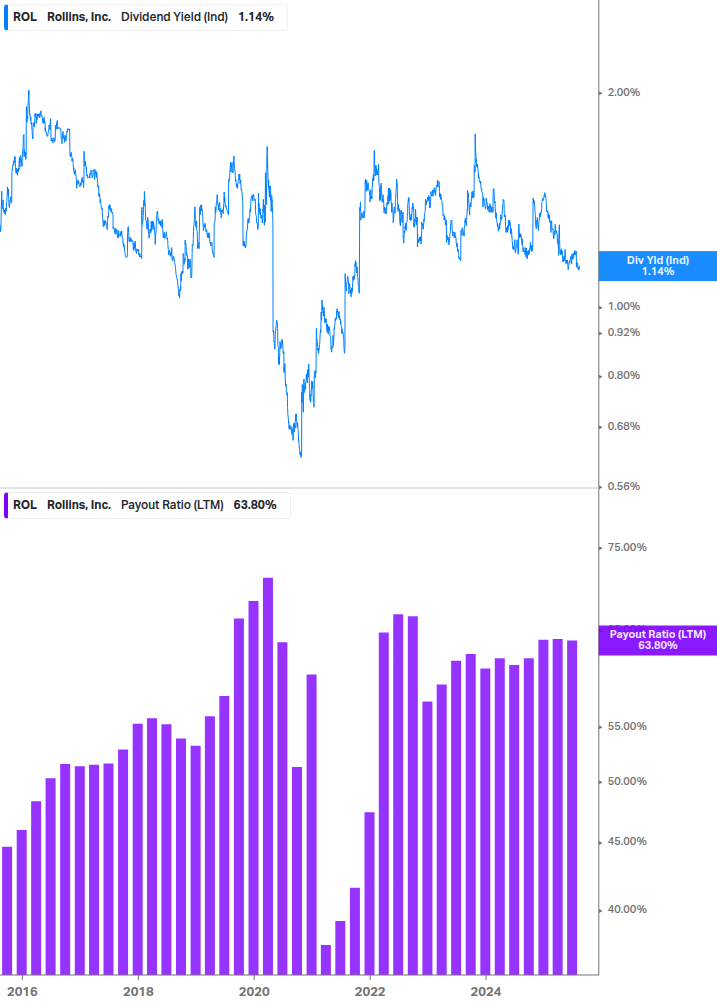 Dividend Safety Chart