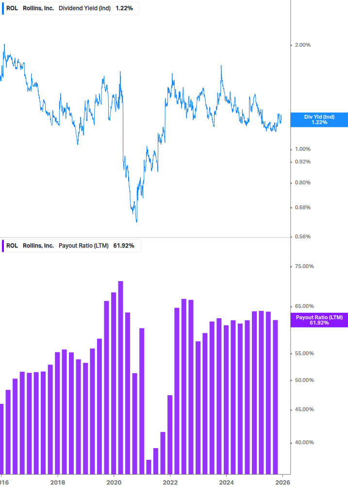 Dividend Safety Chart