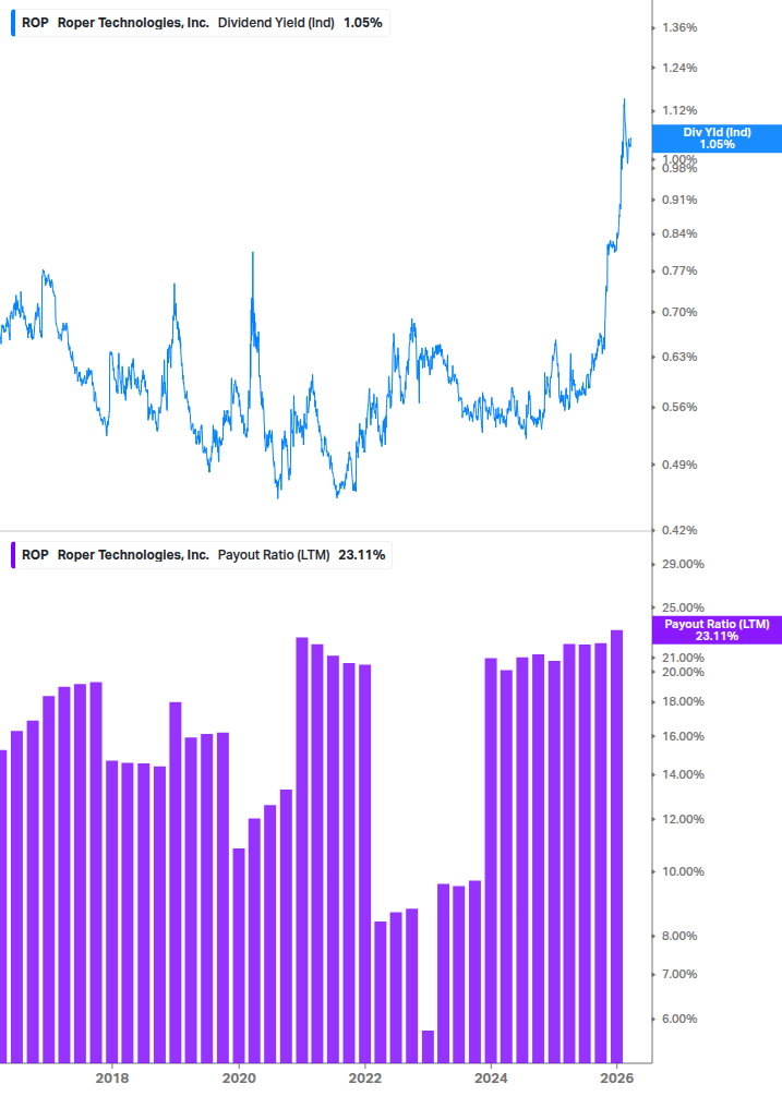 Dividend Safety Chart