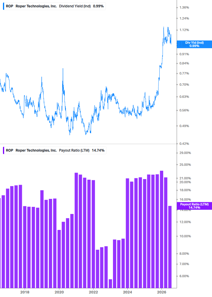 Dividend Safety Chart