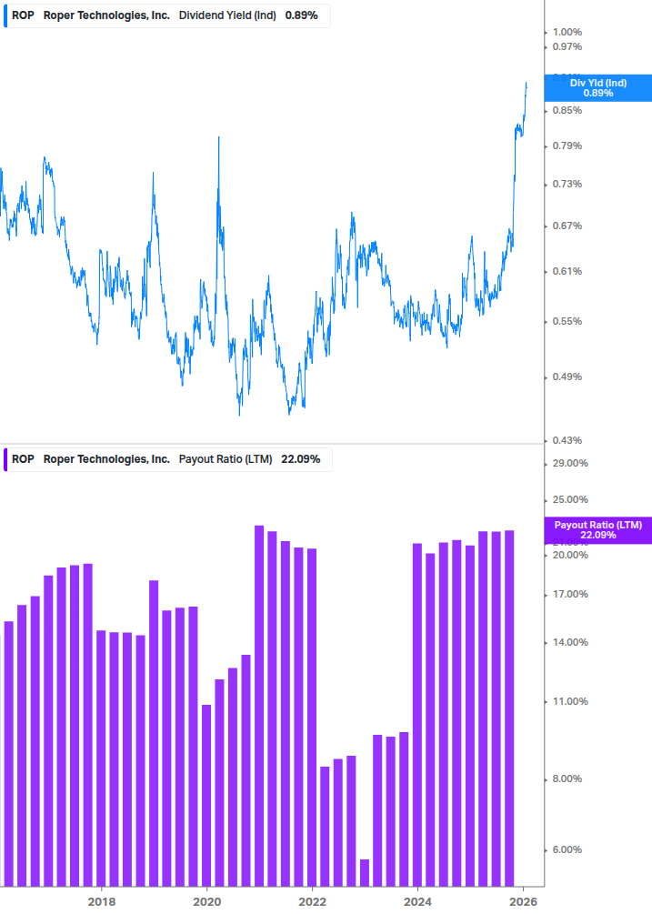 Dividend Safety Chart