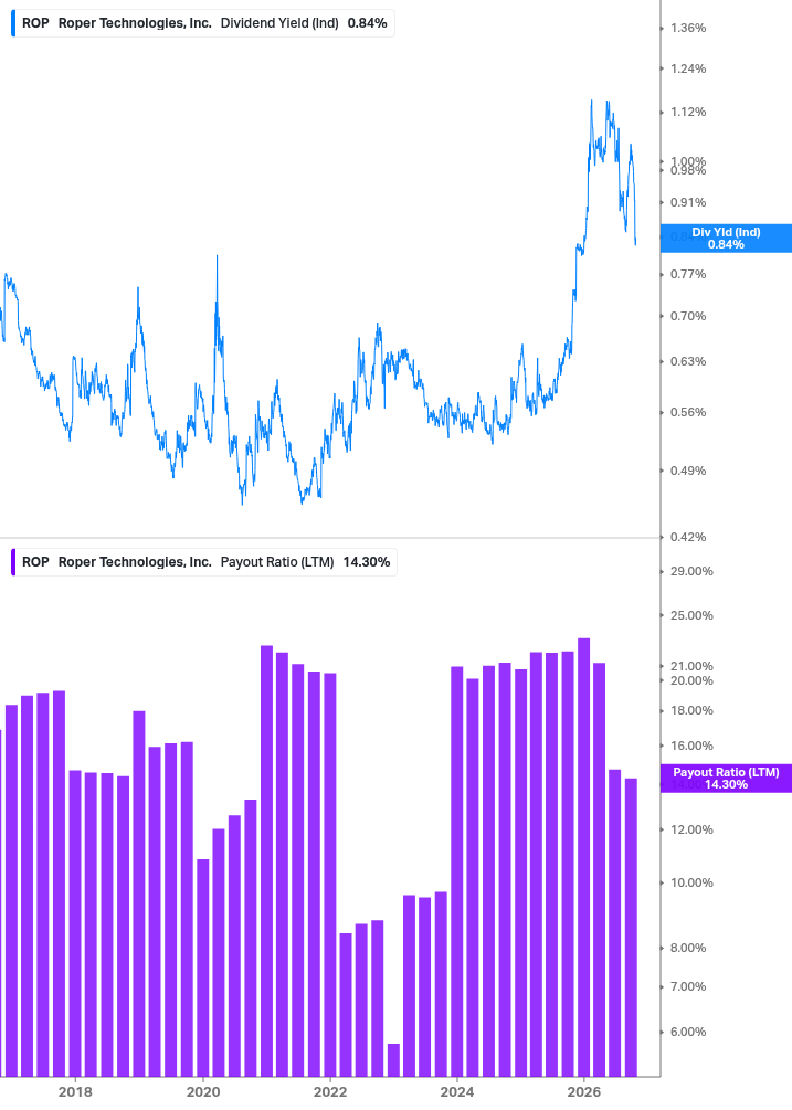 Dividend Safety Chart