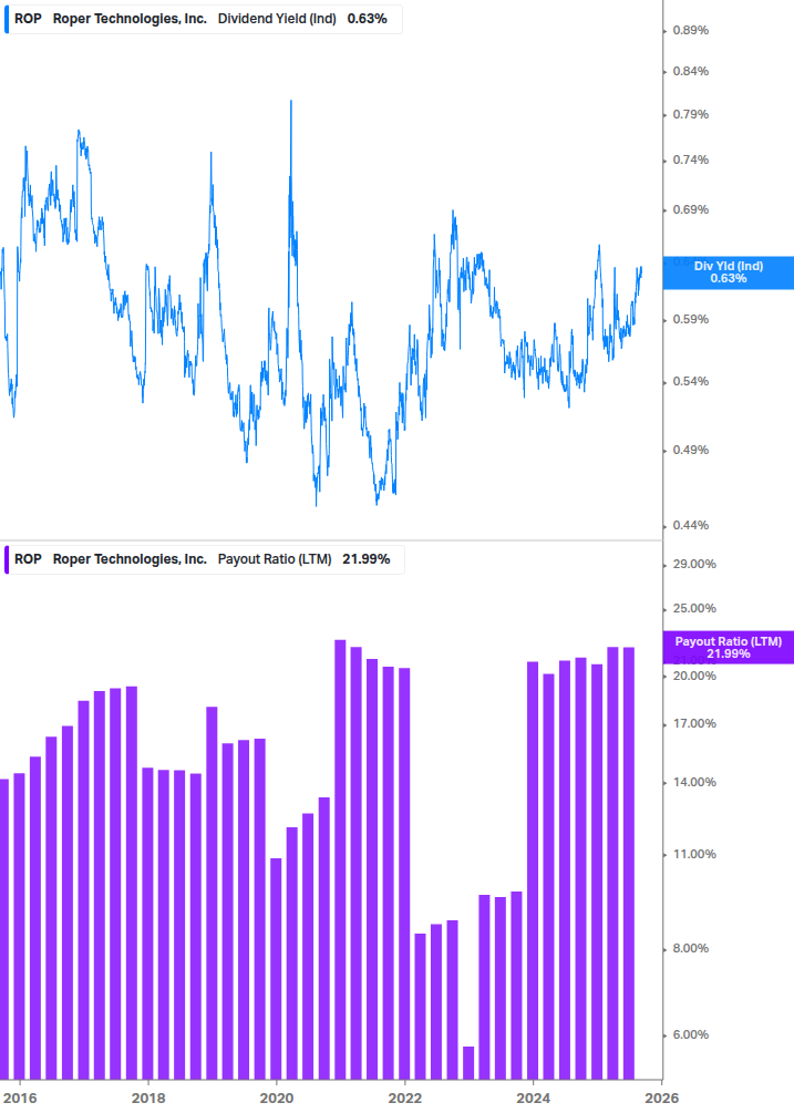 Dividend Safety Chart