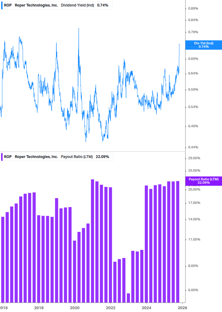Dividend Safety Chart