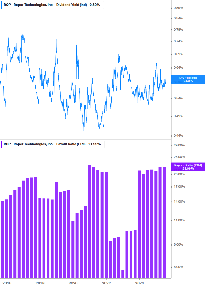 Dividend Safety Chart