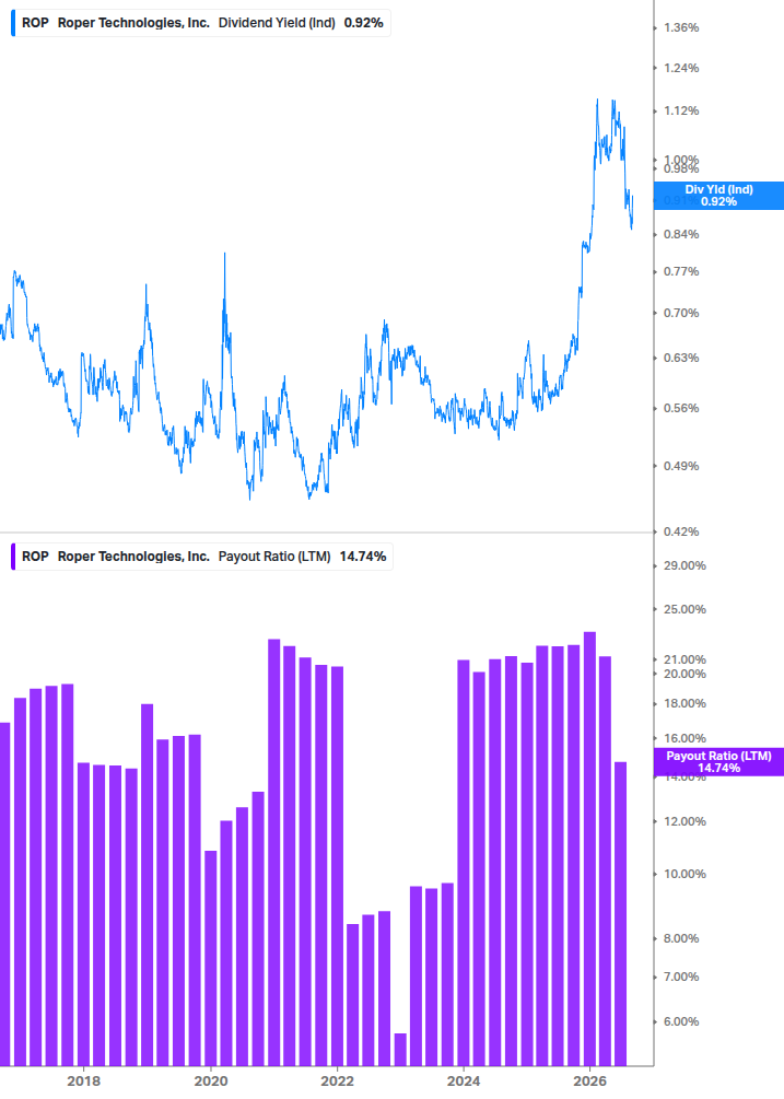 Dividend Safety Chart