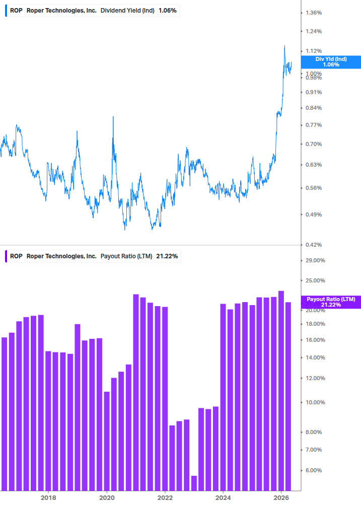 Dividend Safety Chart