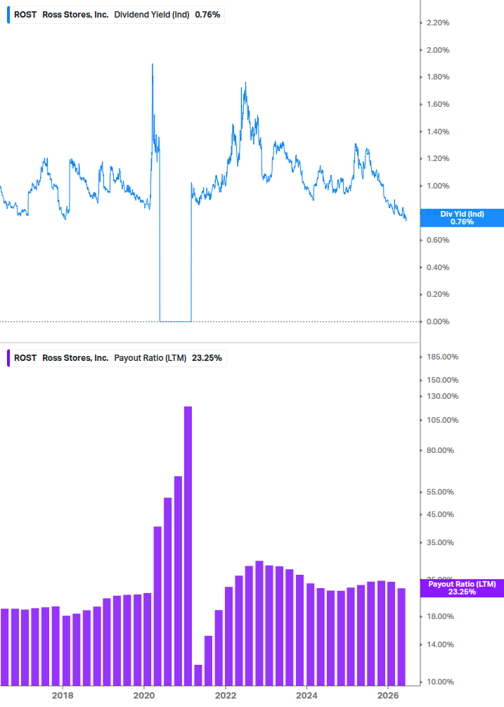 Dividend Safety Chart
