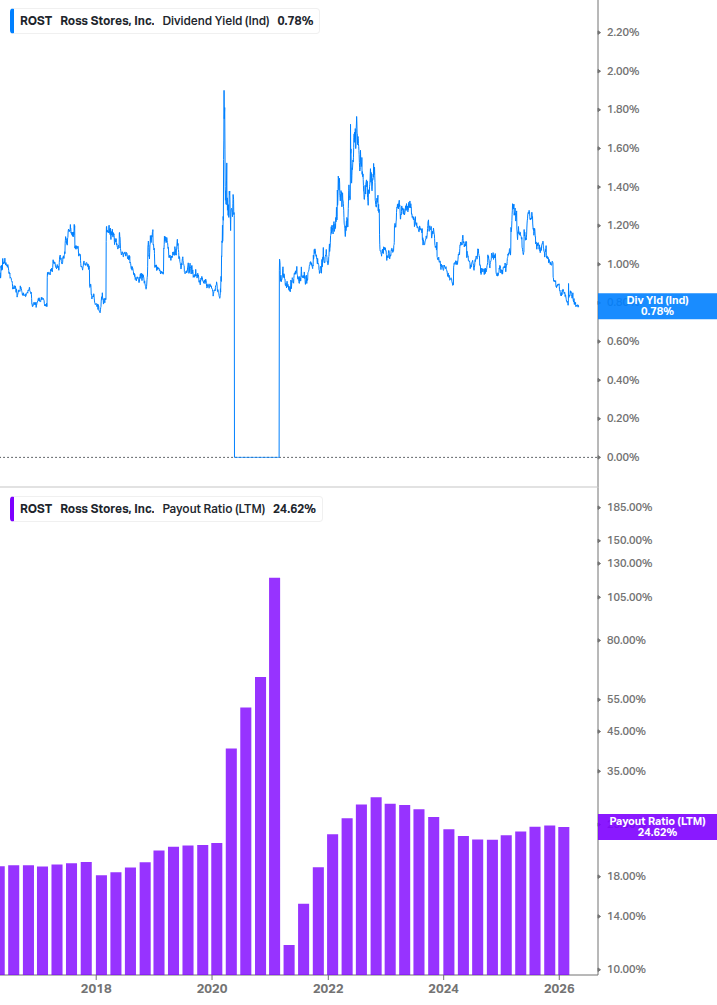 Dividend Safety Chart
