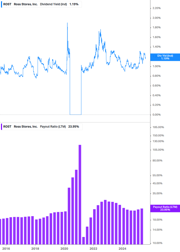 Dividend Safety Chart