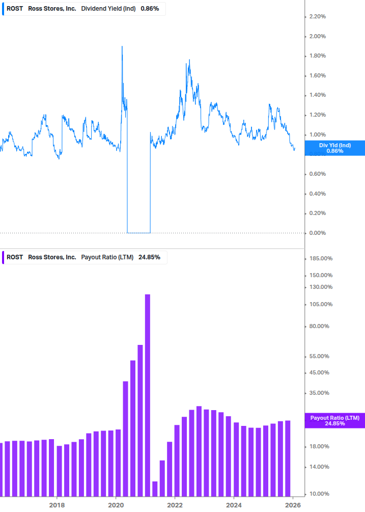 Dividend Safety Chart