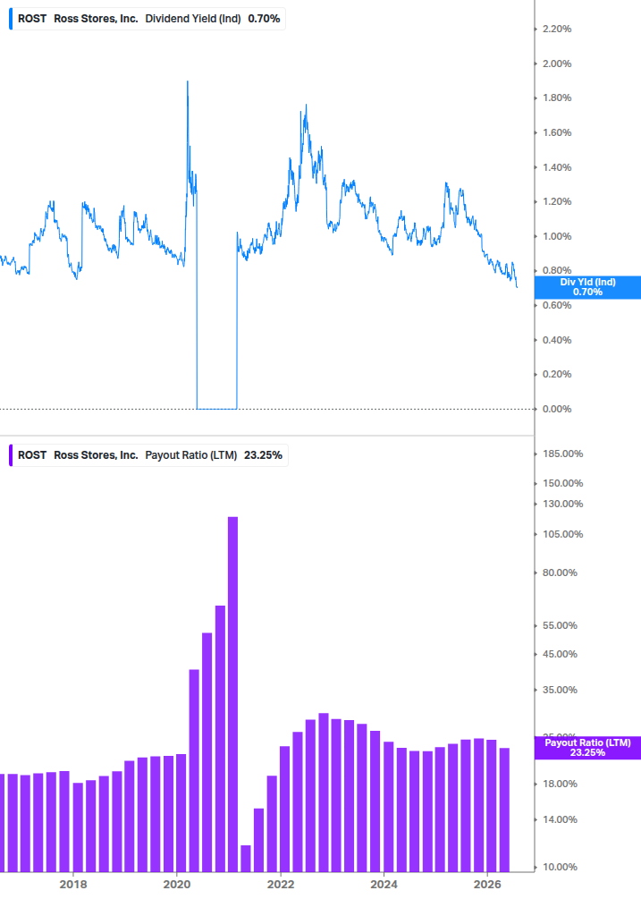 Dividend Safety Chart
