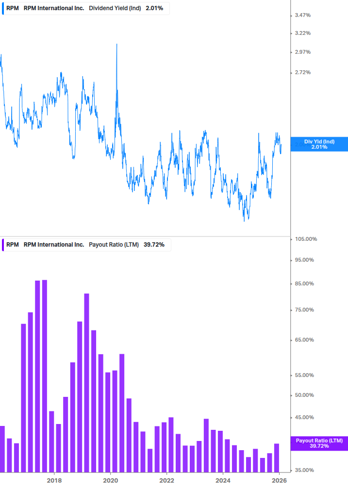 Dividend Safety Chart