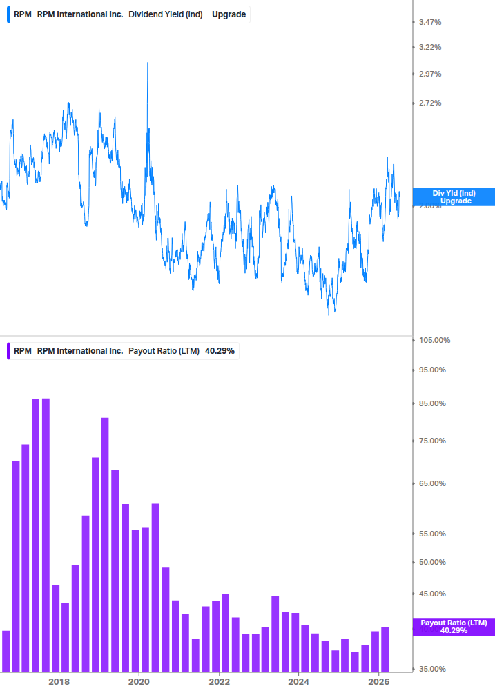 Dividend Safety Chart