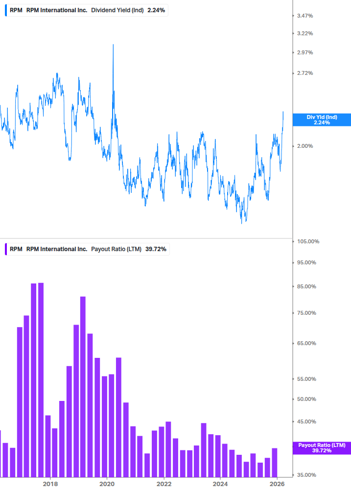 Dividend Safety Chart
