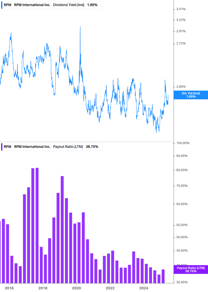 Dividend Safety Chart