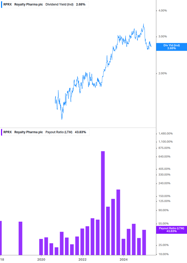 Dividend Safety Chart