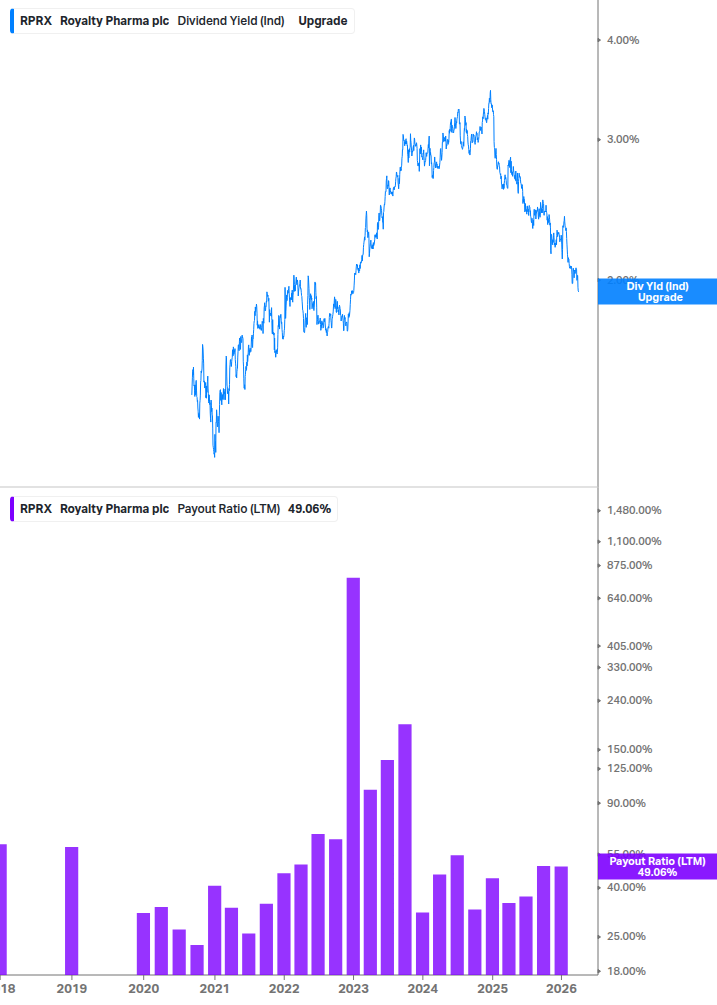 Dividend Safety Chart