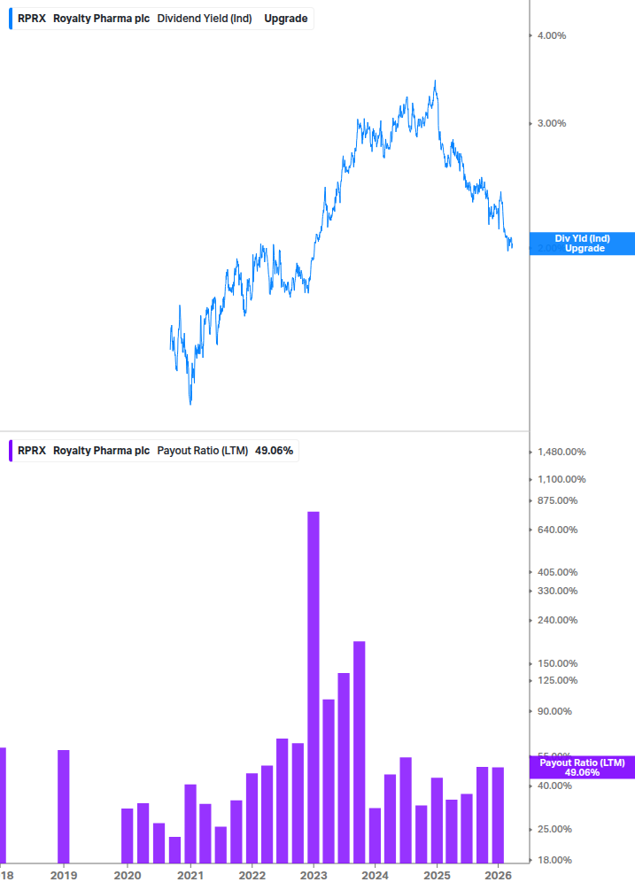 Dividend Safety Chart