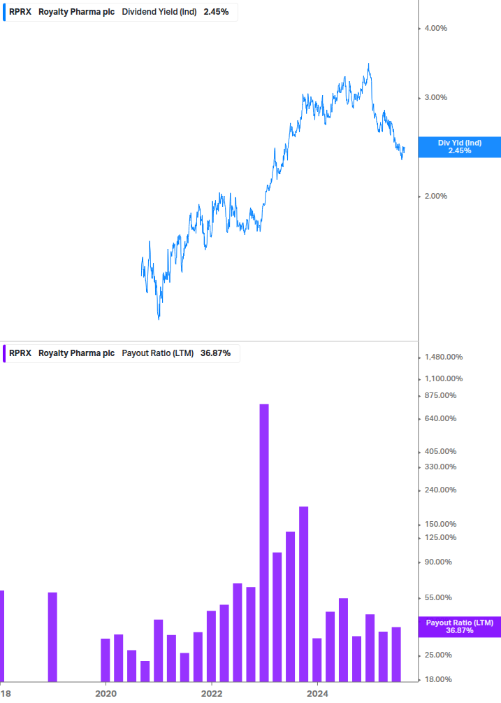 Dividend Safety Chart