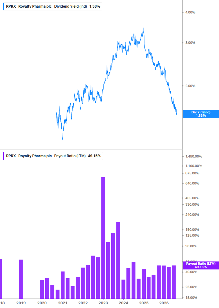 Dividend Safety Chart