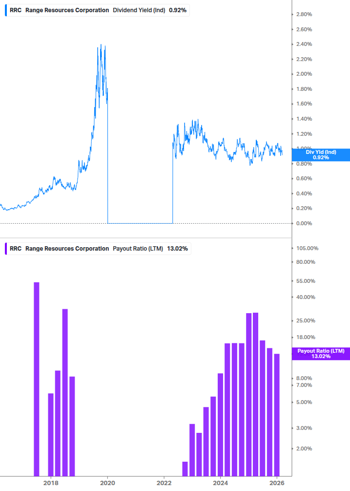 Dividend Safety Chart