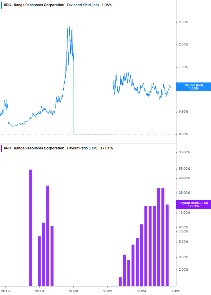 Dividend Safety Chart